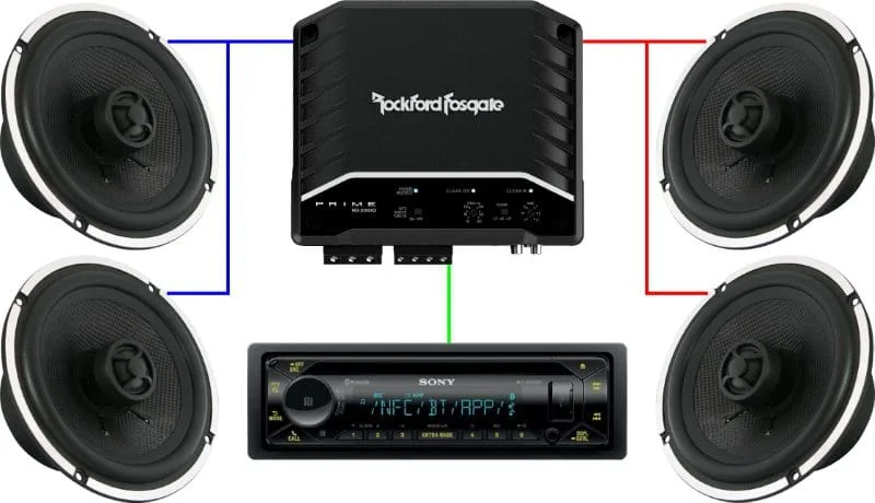 Amplifier Channels
