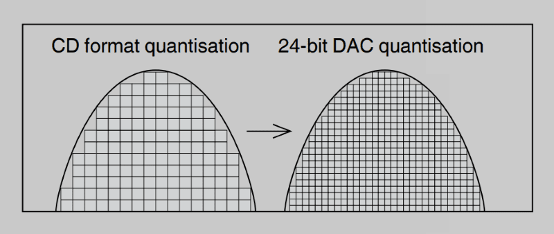 Digital Stairstep