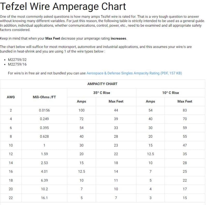 Power Wire