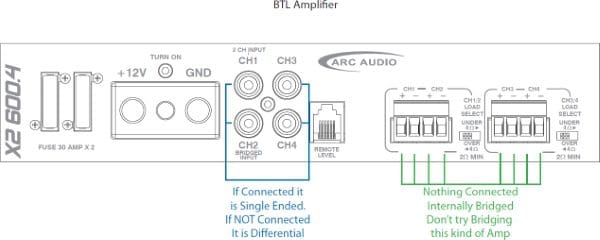 RCA Input