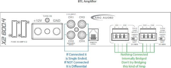 RCA Input