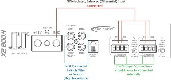 RCA Input