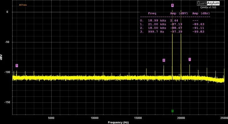 DSP Adjustment