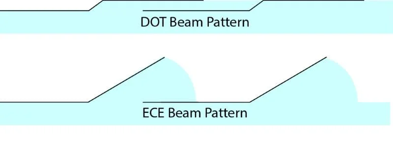 Beam Pattern