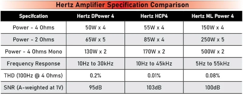 Better Amplifier