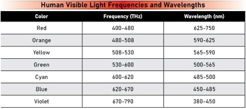 Headlight Bulb Type