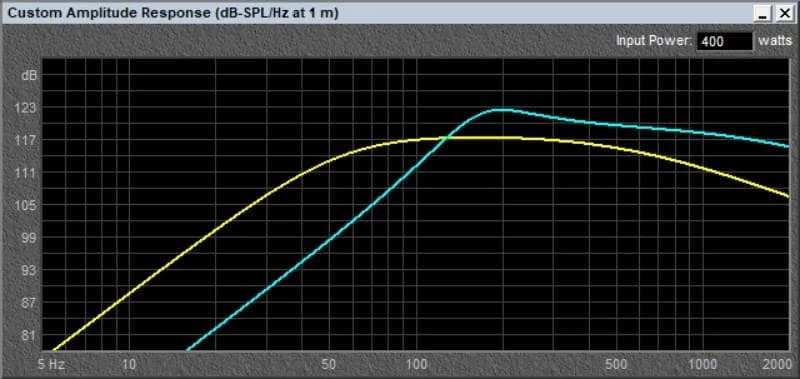 Subwoofer Quality