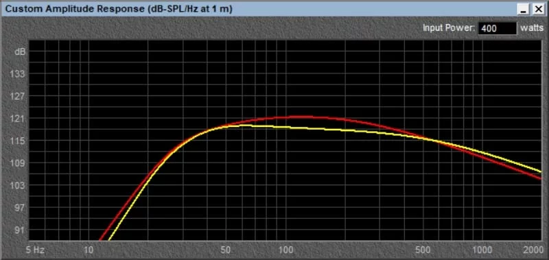 Subwoofer Quality