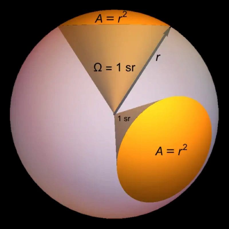 Light Terminology