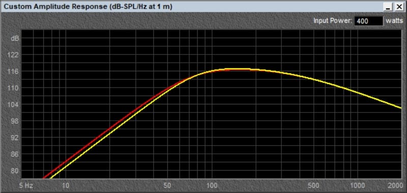 Inexpensive Subwoofer