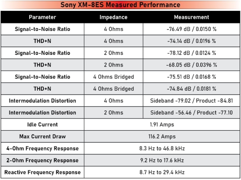 Sony XM-8ES
