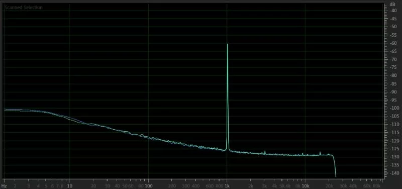 YouTube Audio