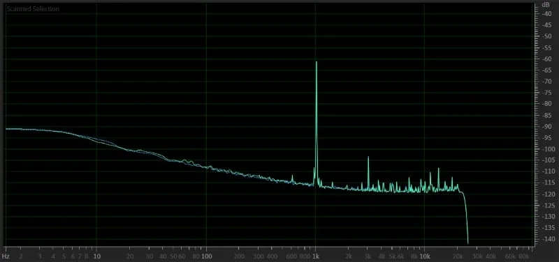 YouTube Audio