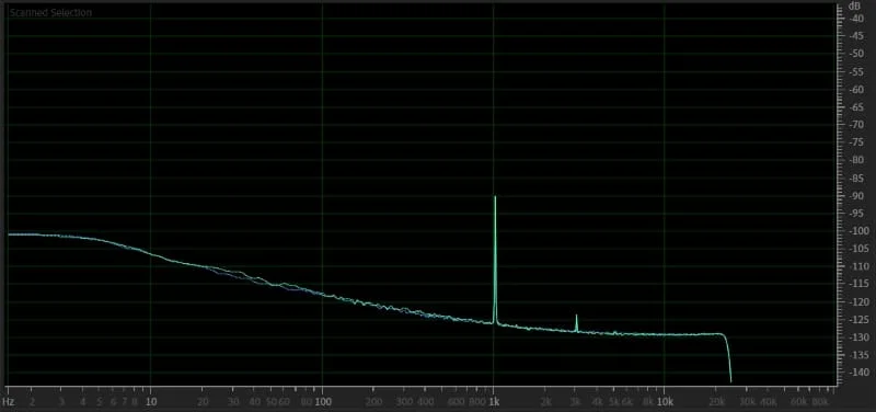 YouTube Audio