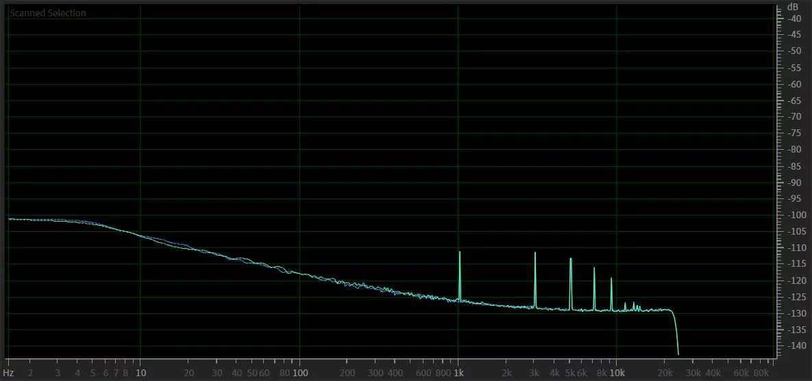 YouTube Audio