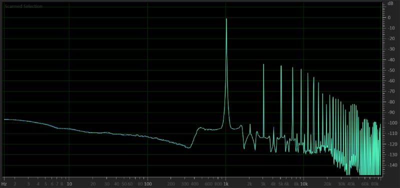 YouTube Audio