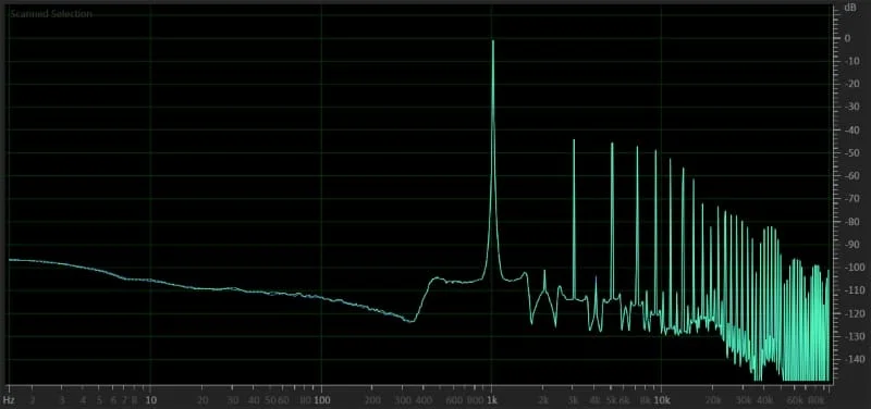 YouTube Audio