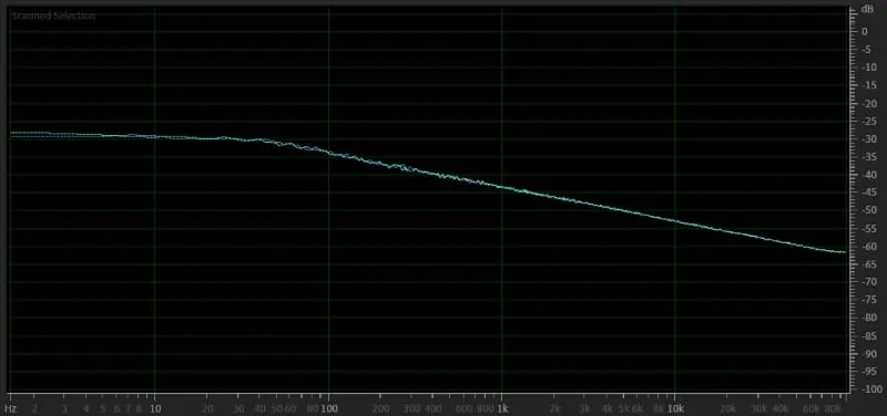 YouTube Audio