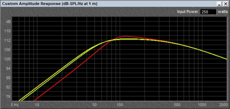 Infinite Baffle Subwoofer