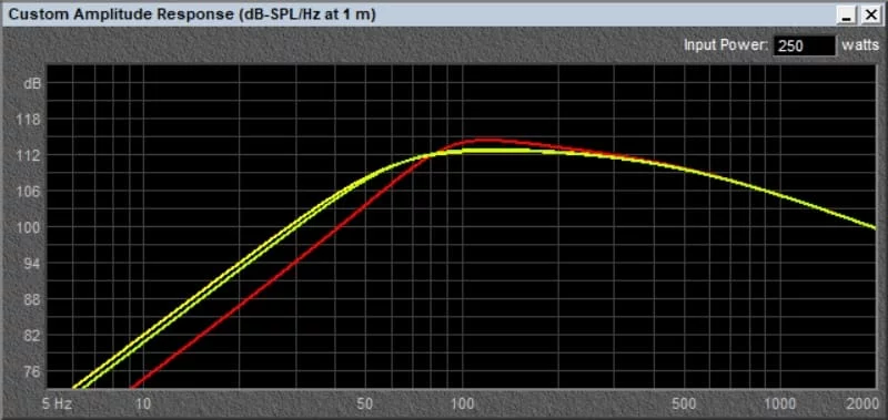 Infinite Baffle Subwoofer