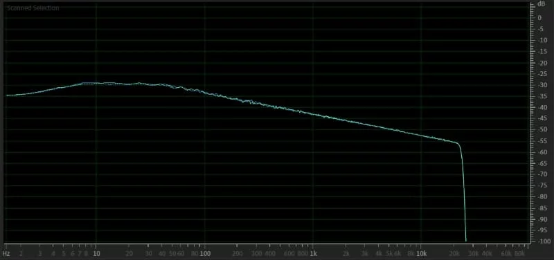 YouTube Audio