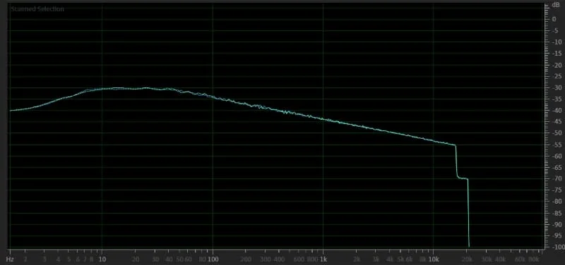 YouTube Audio