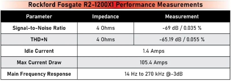 Rockford Fosgate R2-1200X1