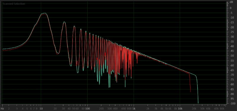 YouTube Audio