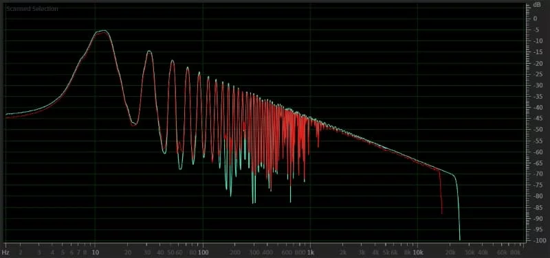 YouTube Audio