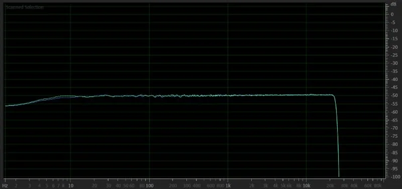 YouTube Audio