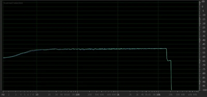 YouTube Audio