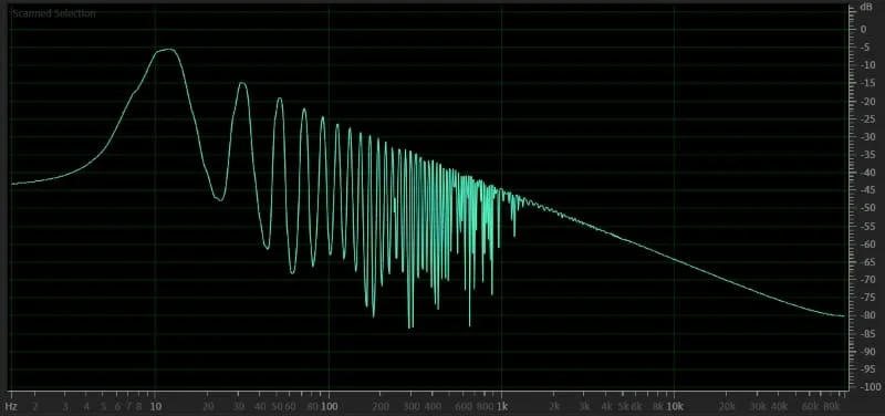 YouTube Audio