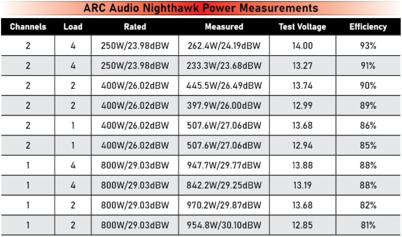 ARC Audio Nighthawk