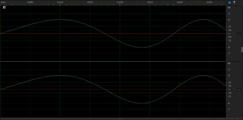 Signal Phase