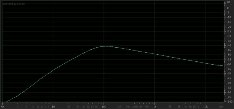 Radio Power