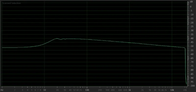 Signal Phase