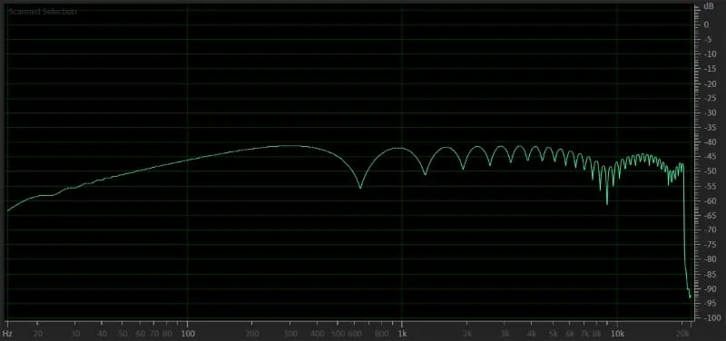 Signal Phase