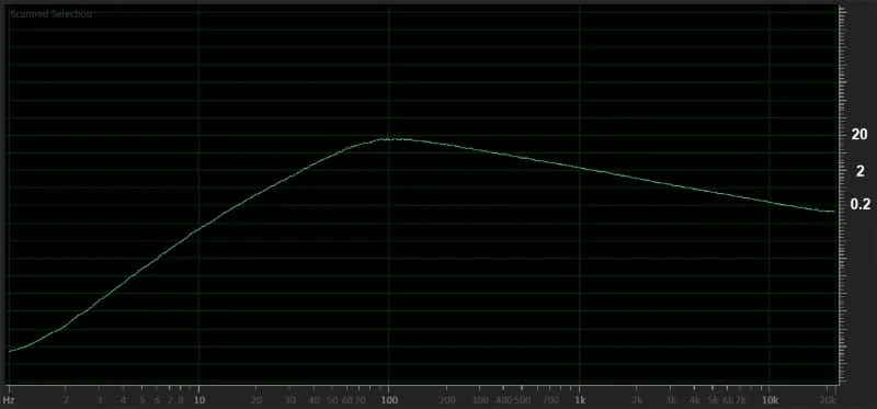 Radio Power