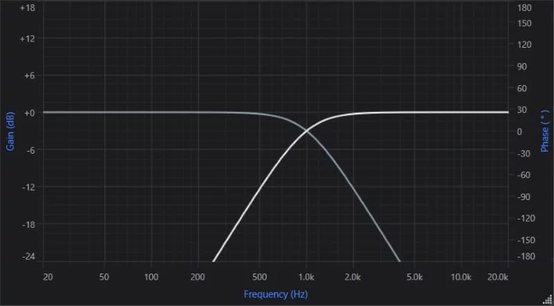 Subwoofer Polarity