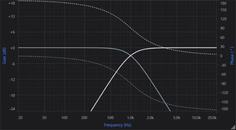Subwoofer Polarity