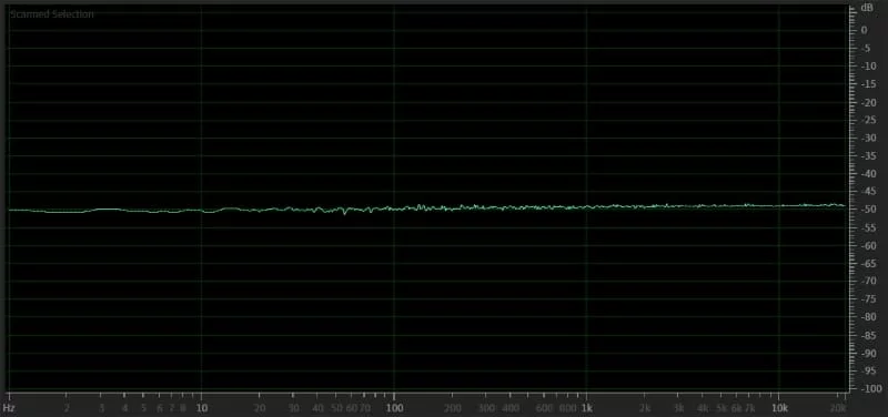 Best Amplifier