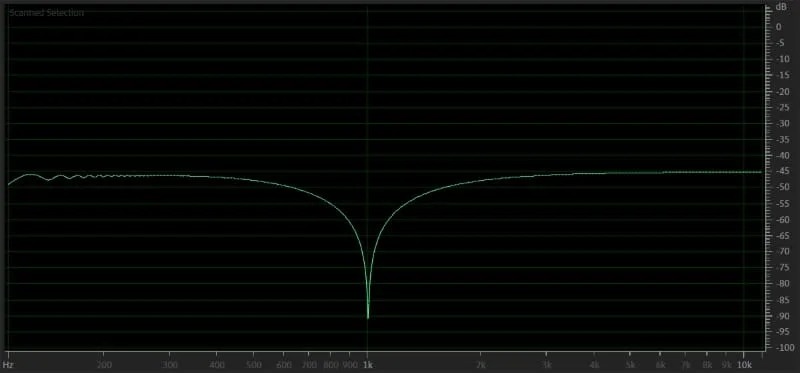 Subwoofer Polarity
