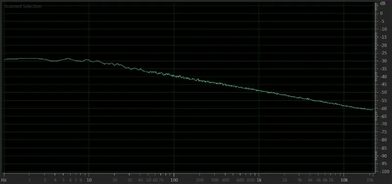 Best Amplifier