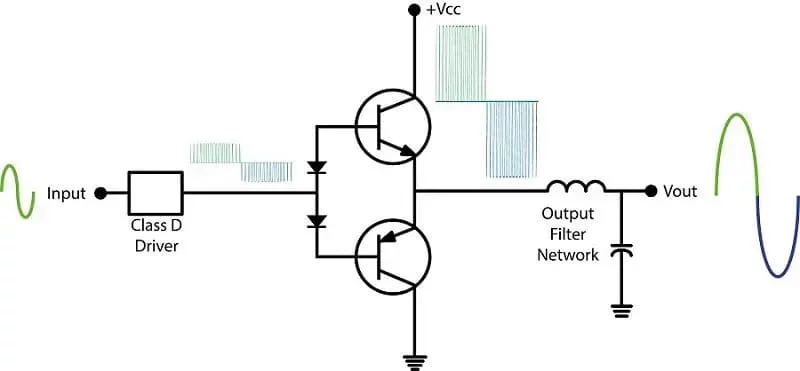 Class SB Amp