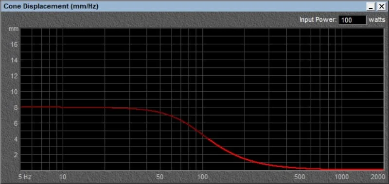 Best Amplifier