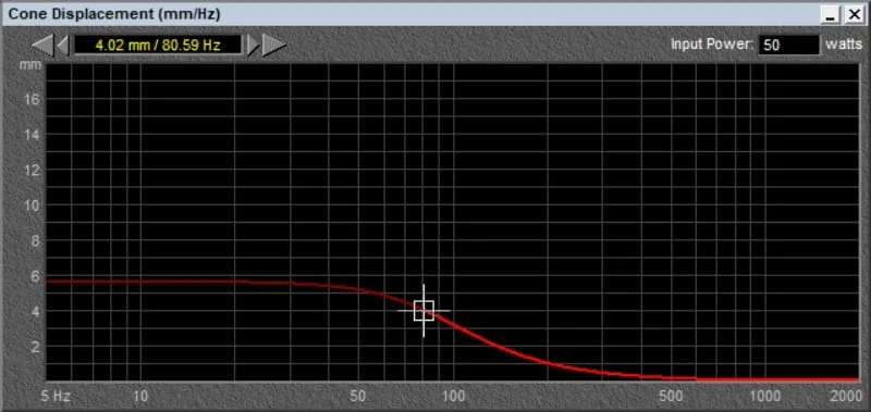 Best Amplifier
