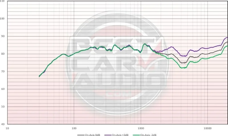Rockford Fosgate T2652-S
