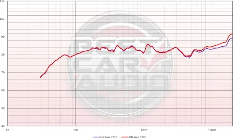 Rockford Fosgate T2652-S