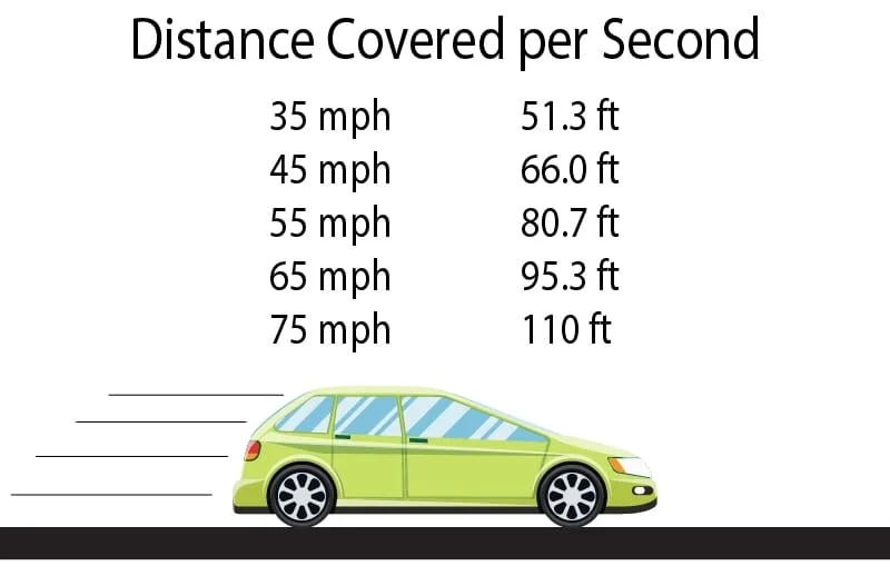 Driving Tips