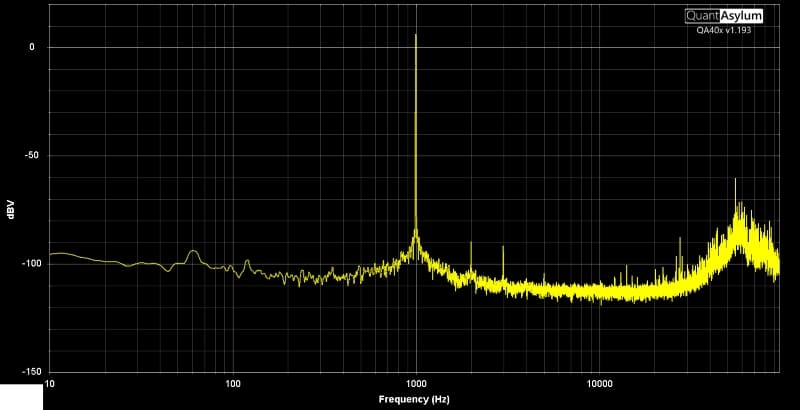 Amplifier Noise